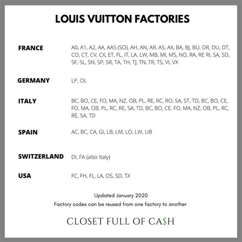 lv track order|louis vuitton tracking number.